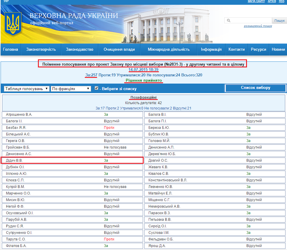 http://w1.c1.rada.gov.ua/pls/radan_gs09/ns_golos?g_id=3198