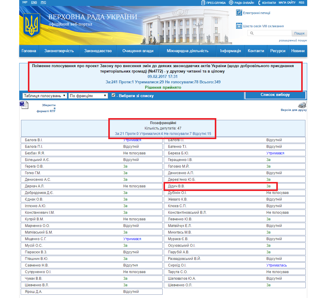 http://w1.c1.rada.gov.ua/pls/radan_gs09/ns_golos?g_id=10748