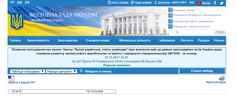http://w1.c1.rada.gov.ua/pls/radan_gs09/ns_golos?g_id=16012