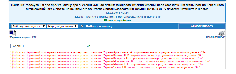 http://w1.c1.rada.gov.ua/pls/radan_gs09/ns_golos?g_id=801
