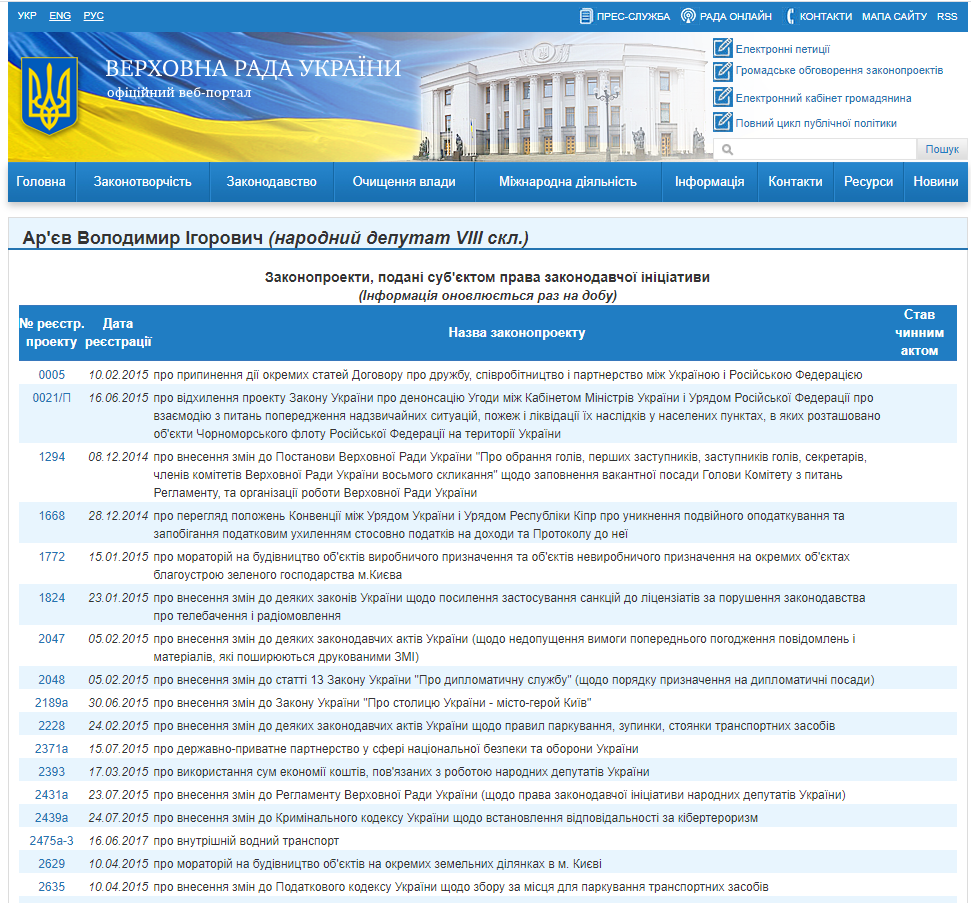 http://w1.c1.rada.gov.ua/pls/pt2/reports.dep2?PERSON=11118&SKL=9