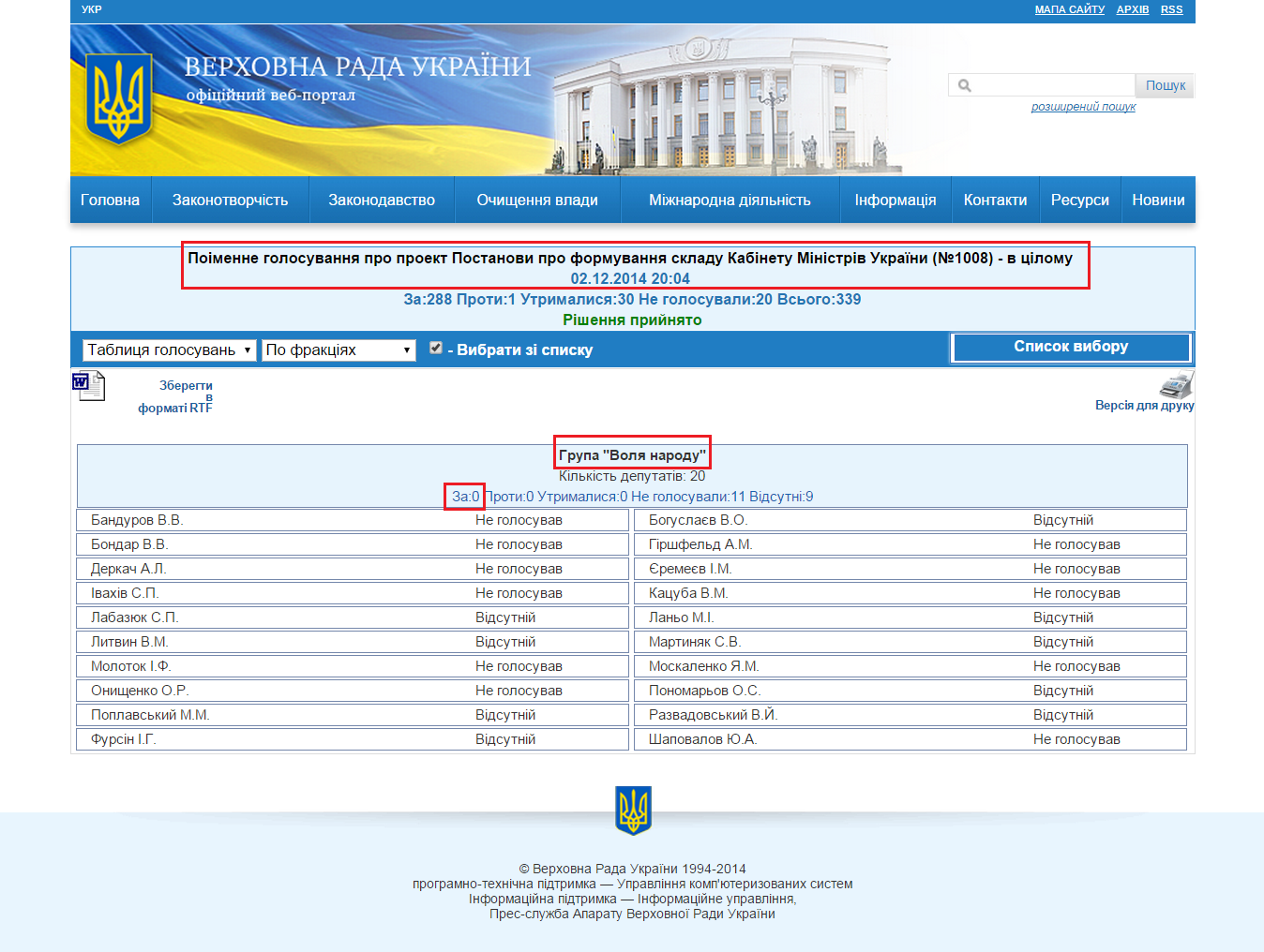 http://w1.c1.rada.gov.ua/pls/radan_gs09/ns_golos?g_id=58
