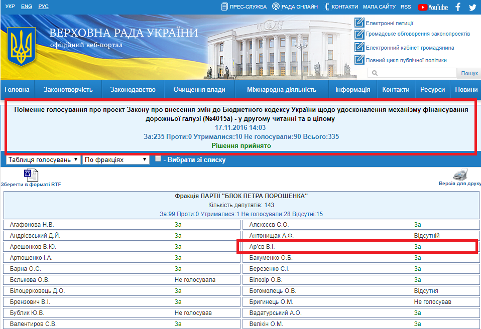 http://w1.c1.rada.gov.ua/pls/radan_gs09/ns_golos?g_id=9682