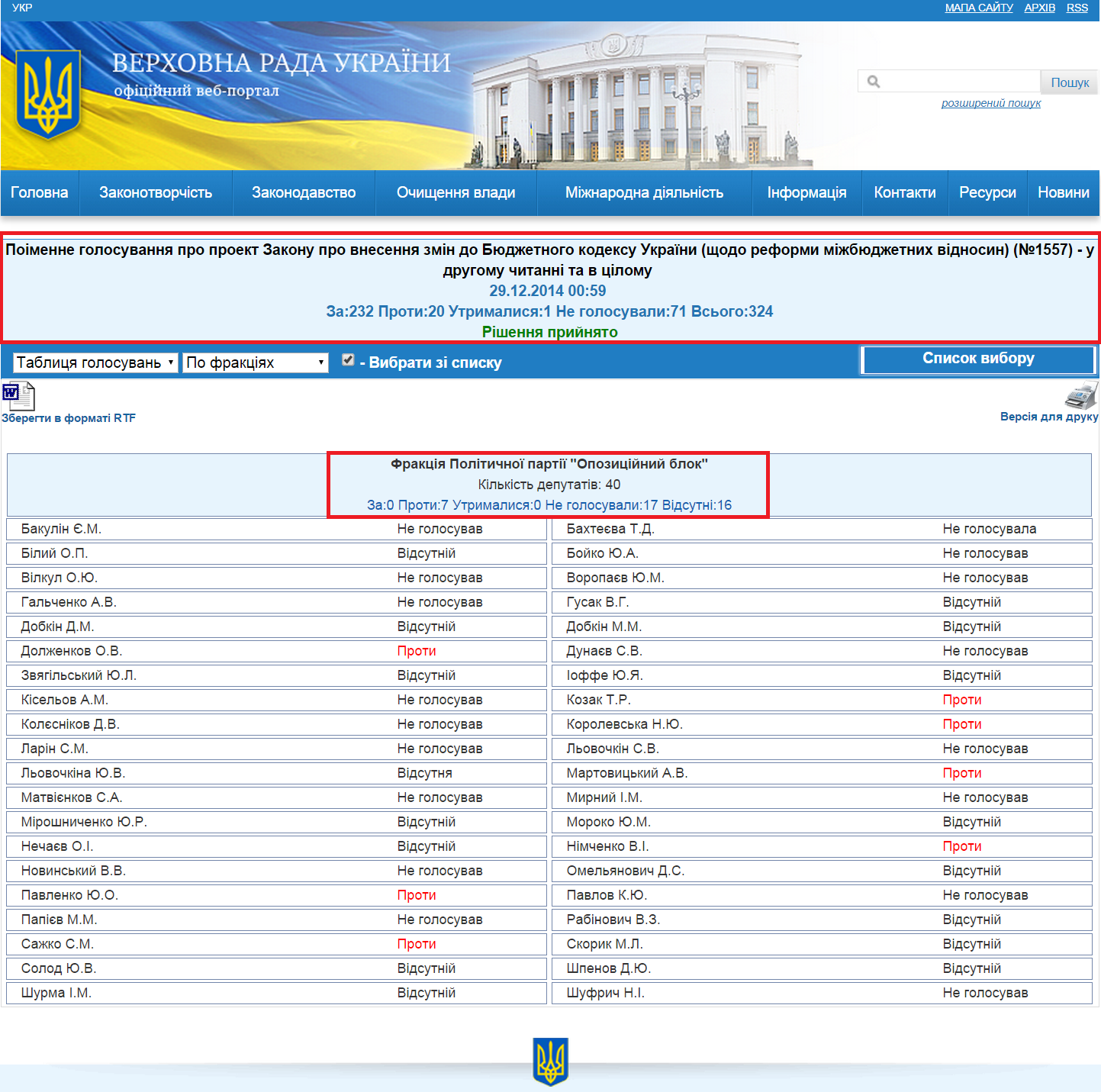 http://w1.c1.rada.gov.ua/pls/radan_gs09/ns_golos?g_id=293