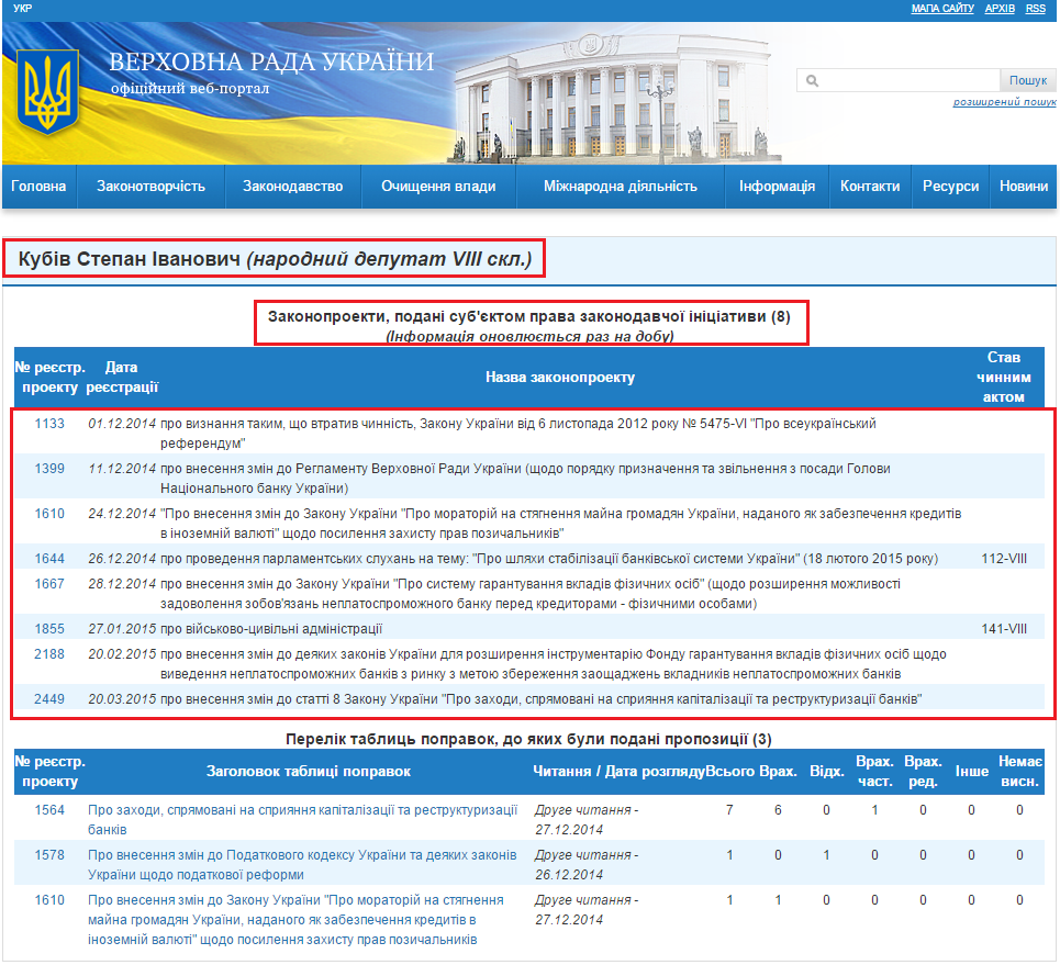 http://w1.c1.rada.gov.ua/pls/pt2/reports.dep2?PERSON=15649&SKL=9
