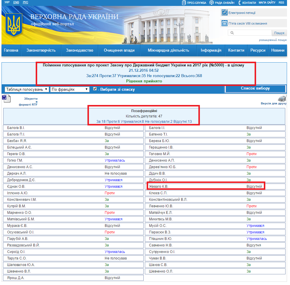 http://w1.c1.rada.gov.ua/pls/radan_gs09/ns_golos?g_id=10226