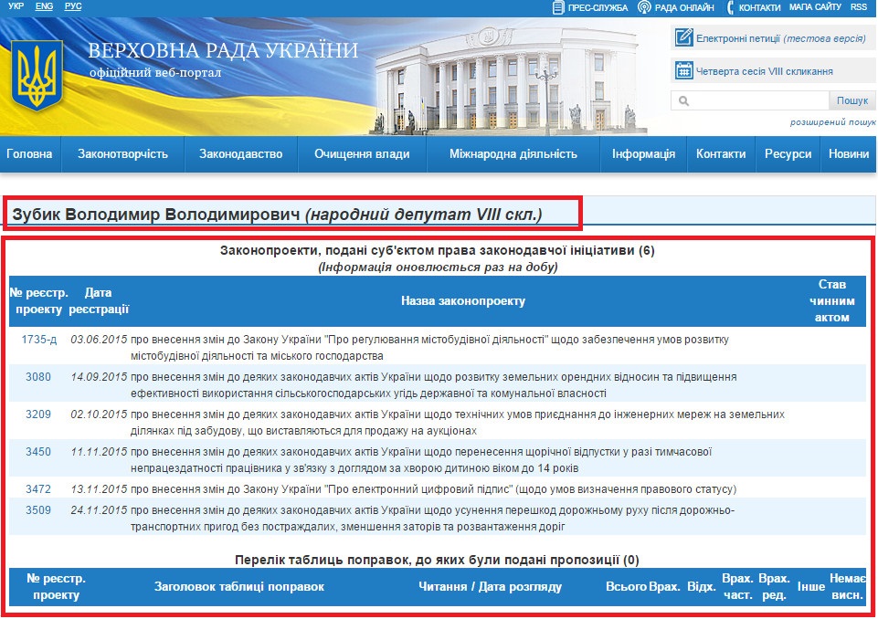 http://w1.c1.rada.gov.ua/pls/pt2/reports.dep2?PERSON=8771&SKL=9