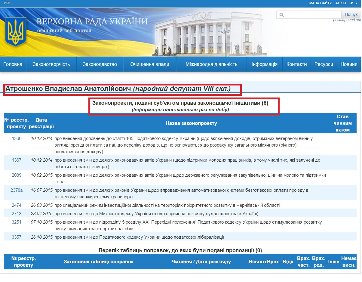 http://w1.c1.rada.gov.ua/pls/pt2/reports.dep2?PERSON=5584&SKL=9