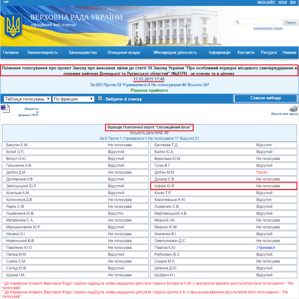 http://w1.c1.rada.gov.ua/pls/radan_gs09/ns_golos?g_id=1134