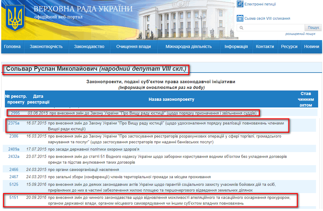 http://w1.c1.rada.gov.ua/pls/pt2/reports.dep2?PERSON=15769&SKL=9