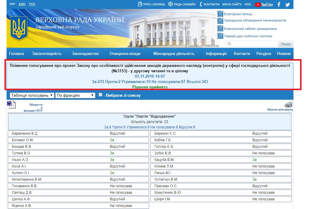 http://w1.c1.rada.gov.ua/pls/radan_gs09/ns_arh_golos?g_id=947508&n_skl=8