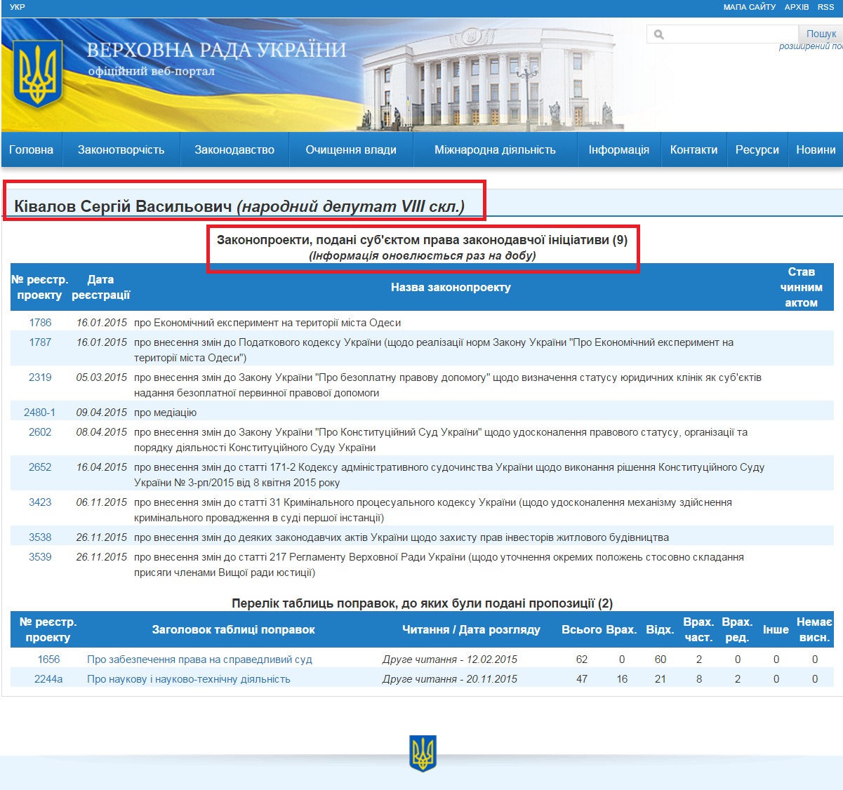http://w1.c1.rada.gov.ua/pls/pt2/reports.dep2?PERSON=2320&SKL=9
