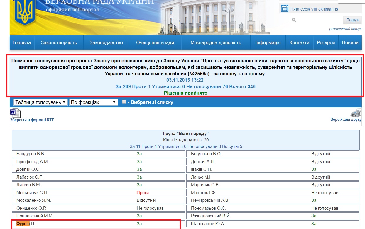 http://w1.c1.rada.gov.ua/pls/radan_gs09/ns_golos?g_id=4152