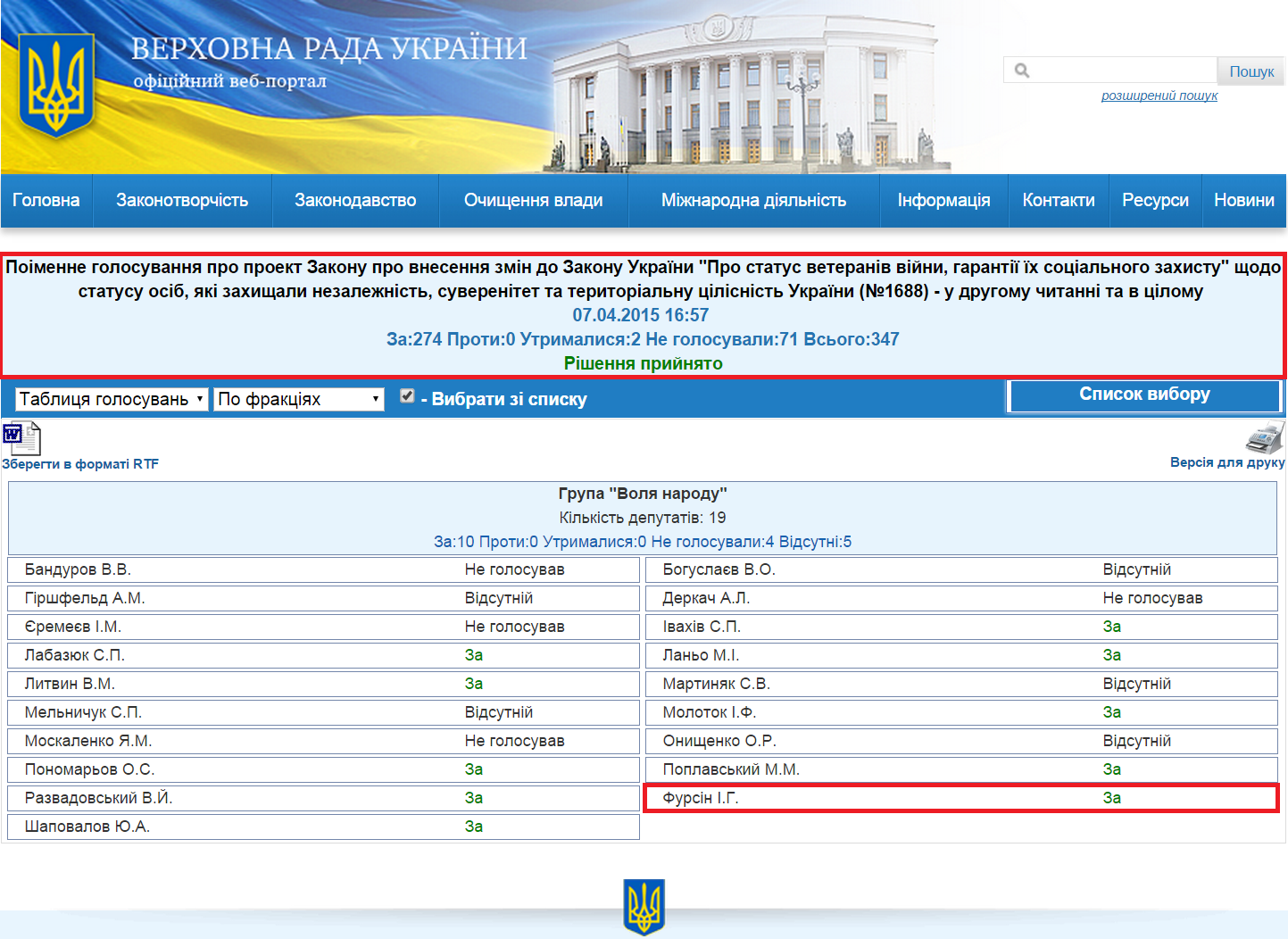 http://w1.c1.rada.gov.ua/pls/radan_gs09/ns_golos?g_id=1350