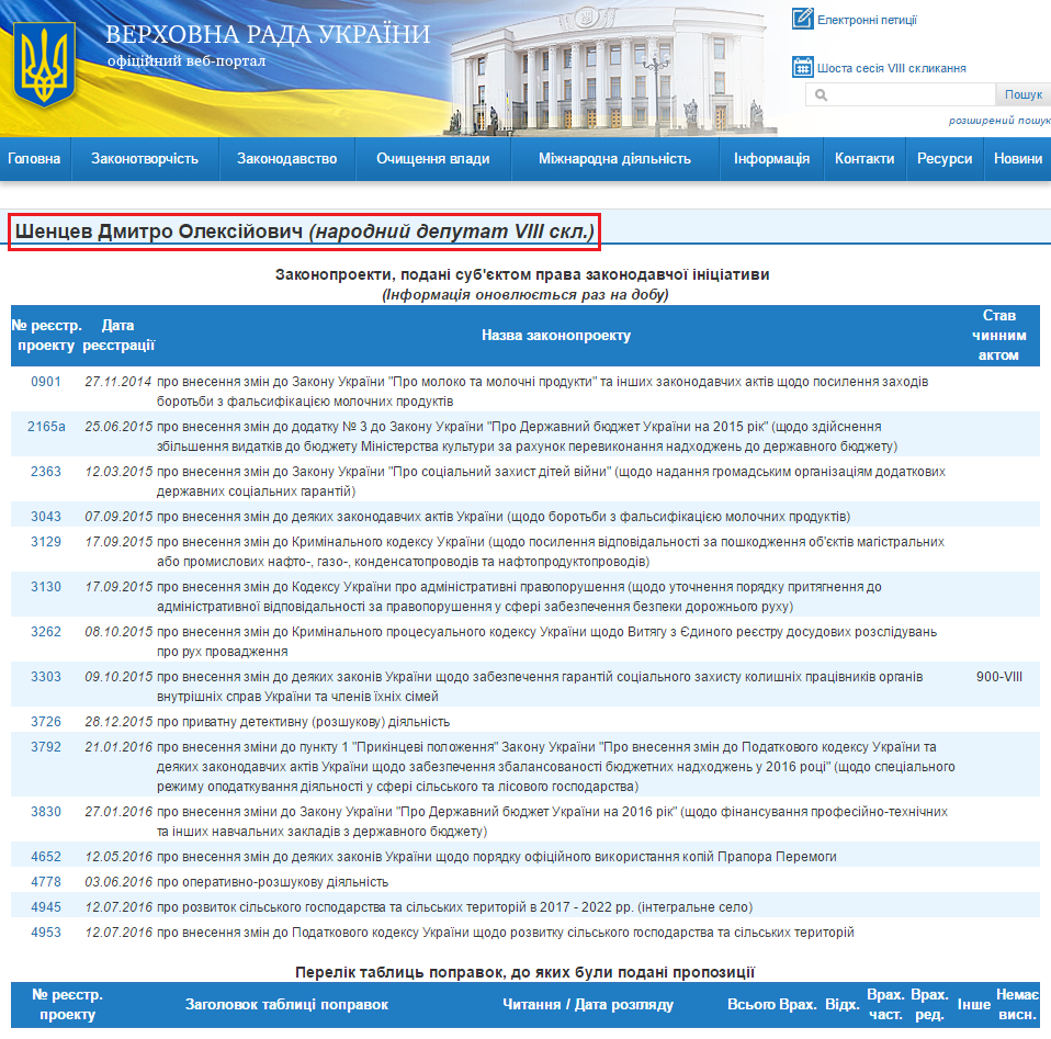 http://w1.c1.rada.gov.ua/pls/pt2/reports.dep2?PERSON=8885&SKL=9