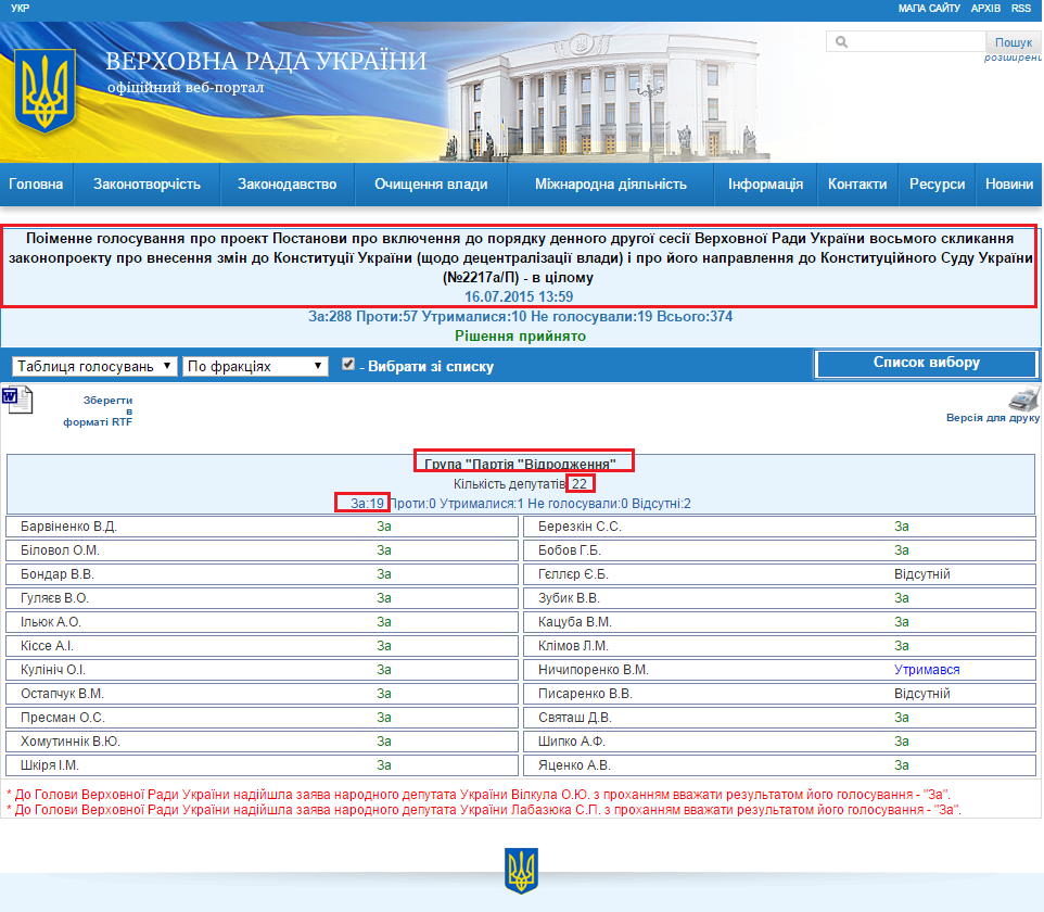 http://w1.c1.rada.gov.ua/pls/radan_gs09/ns_golos?g_id=3277