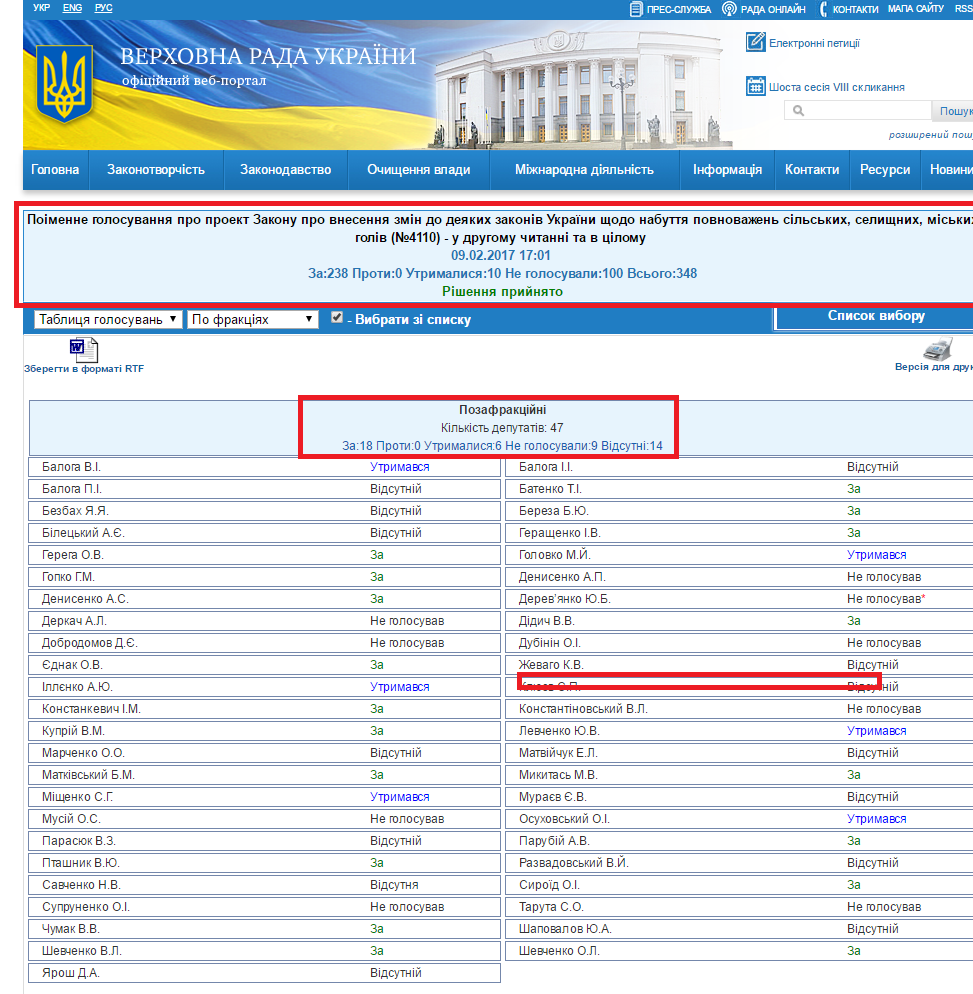 http://w1.c1.rada.gov.ua/pls/radan_gs09/ns_golos?g_id=10739