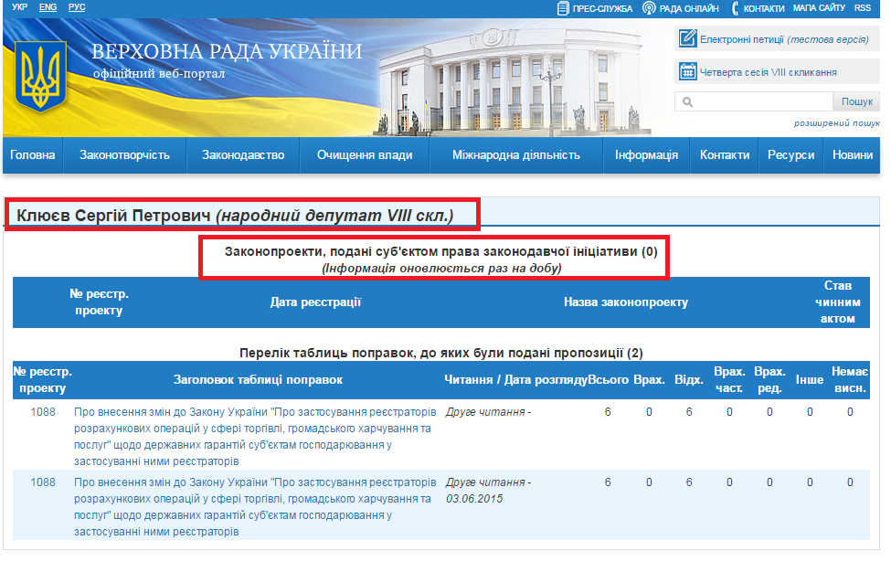 http://w1.c1.rada.gov.ua/pls/pt2/reports.dep2?PERSON=8781&SKL=9
