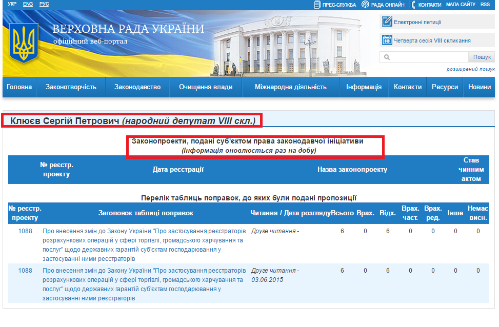 http://w1.c1.rada.gov.ua/pls/pt2/reports.dep2?PERSON=8781&SKL=9