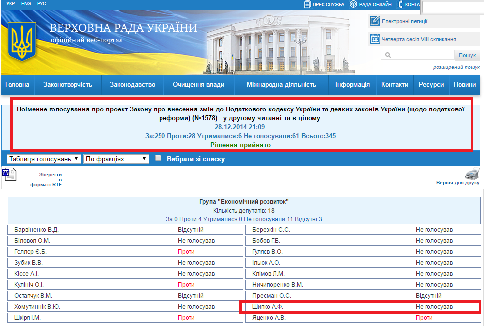 http://w1.c1.rada.gov.ua/pls/radan_gs09/ns_golos?g_id=287