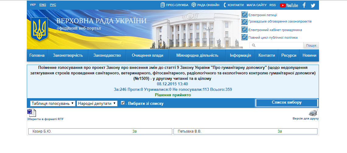 http://w1.c1.rada.gov.ua/pls/radan_gs09/ns_golos?g_id=5029