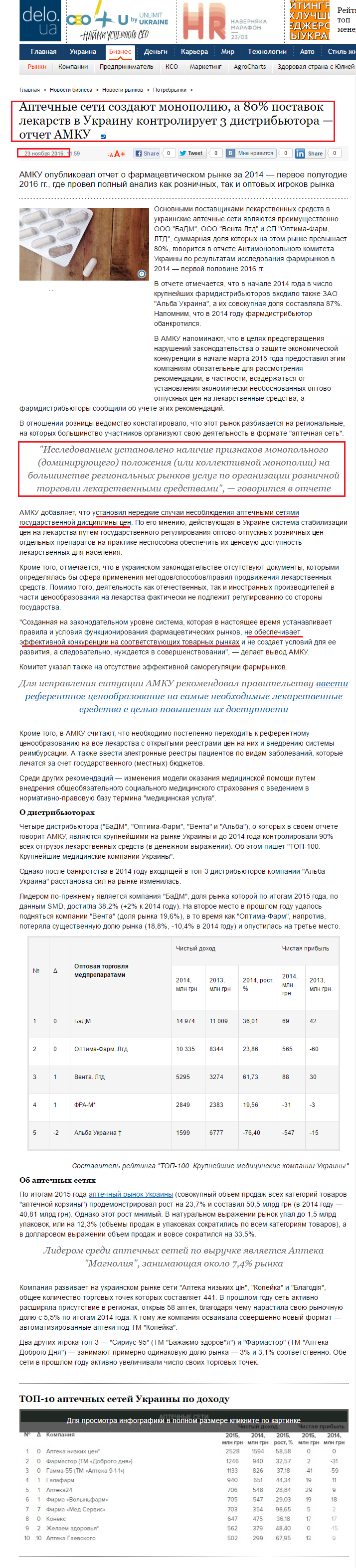 https://delo.ua/business/aptechnye-seti-sozdajut-monopoliju-a-80-postavok-lekarstv-v-ukra-325399/
