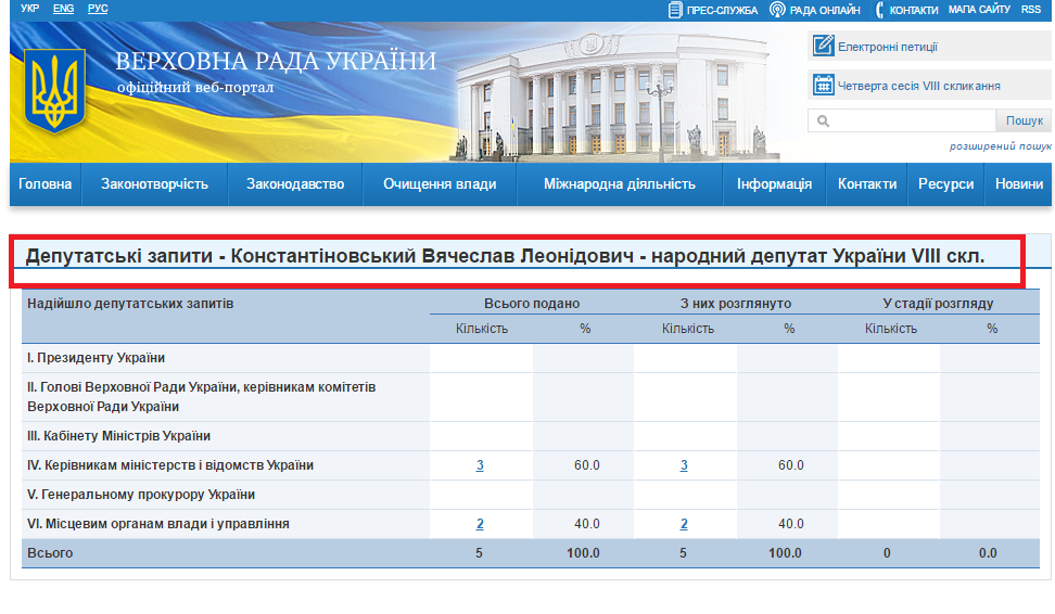 http://w1.c1.rada.gov.ua/pls/zweb2/wcadr42d?sklikannja=9&kod8011=18096