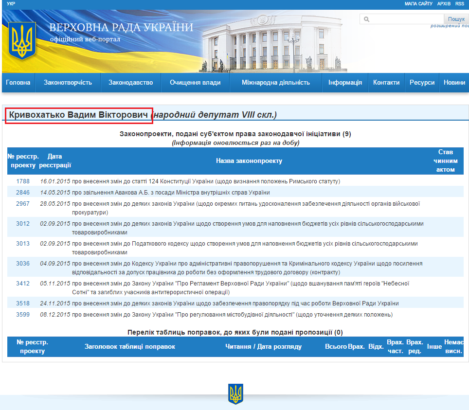 http://w1.c1.rada.gov.ua/pls/pt2/reports.dep2?PERSON=18107&SKL=9