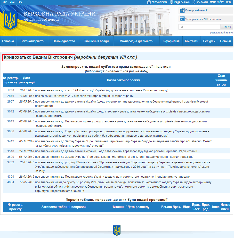 http://w1.c1.rada.gov.ua/pls/pt2/reports.dep2?PERSON=18107&SKL=9