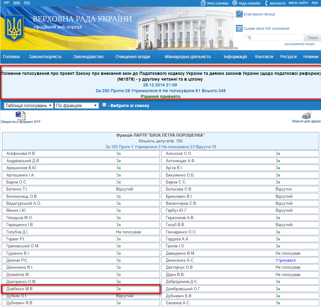 http://w1.c1.rada.gov.ua/pls/radan_gs09/ns_golos?g_id=287