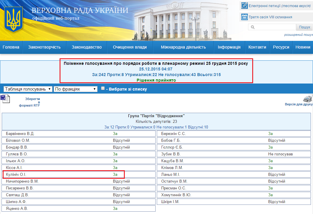 http://w1.c1.rada.gov.ua/pls/radan_gs09/ns_golos?g_id=5446