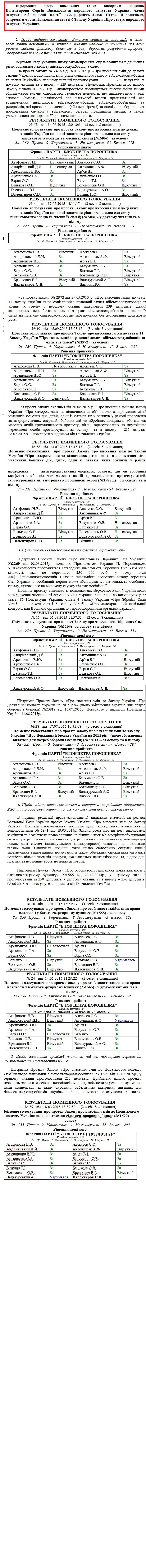 Звіт народного депутата Сергія Валентирова від 30 жовтня 2015 року