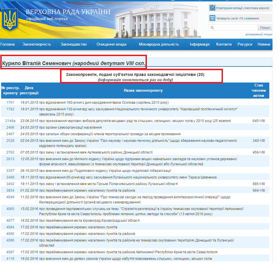 http://w1.c1.rada.gov.ua/pls/pt2/reports.dep2?PERSON=8803&SKL=9