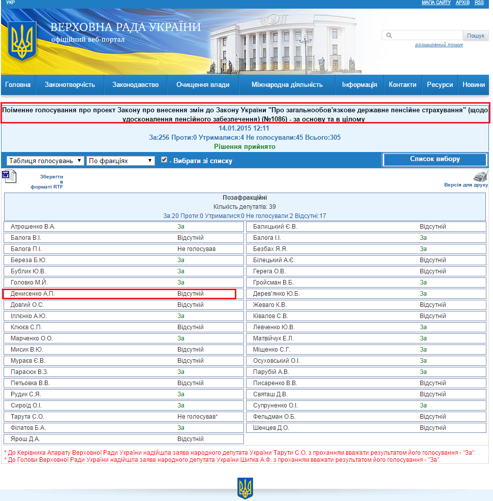 http://w1.c1.rada.gov.ua/pls/radan_gs09/ns_golos?g_id=380
