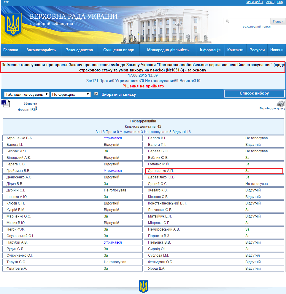 http://w1.c1.rada.gov.ua/pls/radan_gs09/ns_golos?g_id=2631