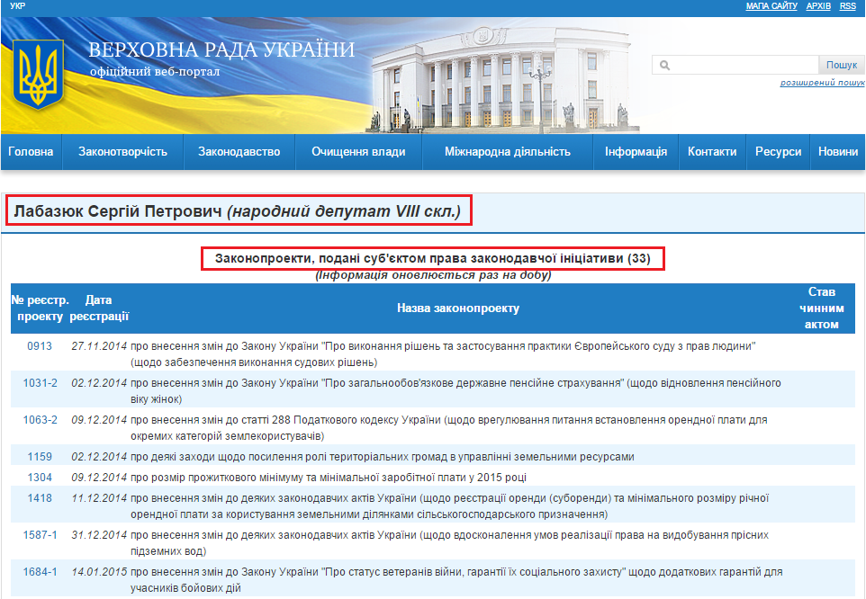 http://w1.c1.rada.gov.ua/pls/pt2/reports.dep2?PERSON=15824&SKL=9