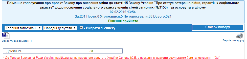 http://w1.c1.rada.gov.ua/pls/radan_gs09/ns_golos?g_id=5784