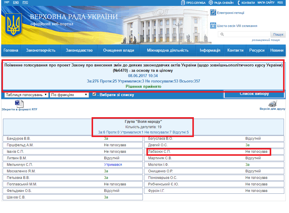 http://w1.c1.rada.gov.ua/pls/radan_gs09/ns_golos?g_id=12853