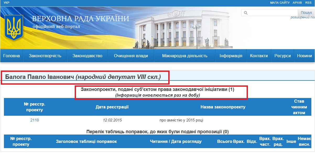 http://w1.c1.rada.gov.ua/pls/pt2/reports.dep2?PERSON=15757&SKL=9