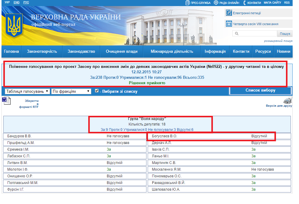 http://w1.c1.rada.gov.ua/pls/radan_gs09/ns_golos?g_id=764