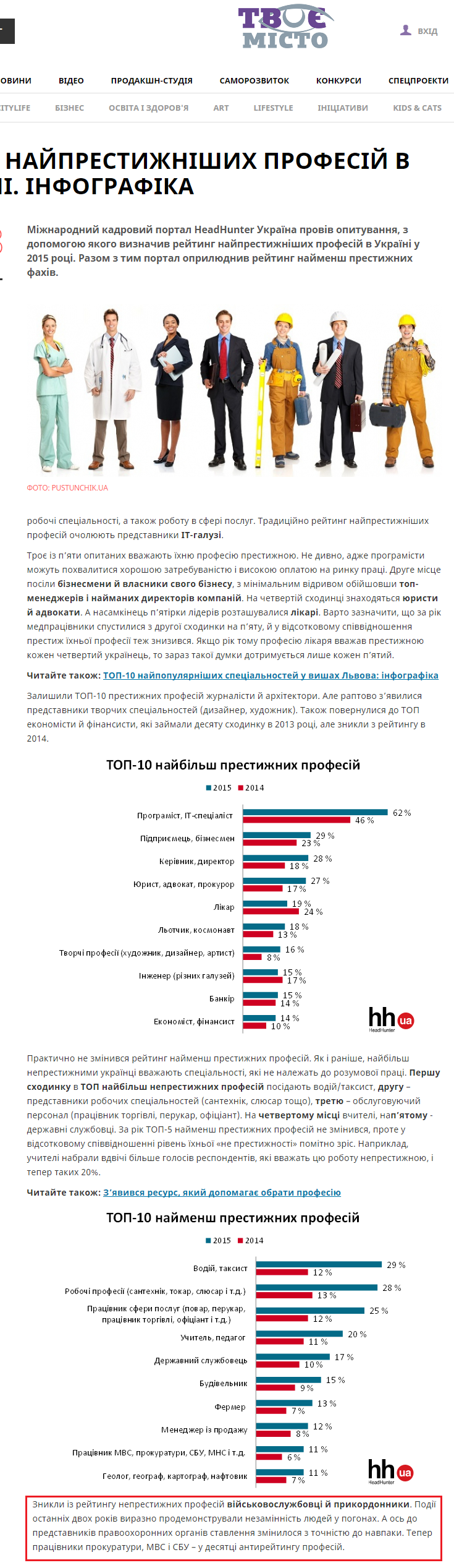 http://tvoemisto.tv/news/yaki_profesii_uviyshly_do_top10_nayprestyzhnishyh_v_ukraini_infografika_74461.html