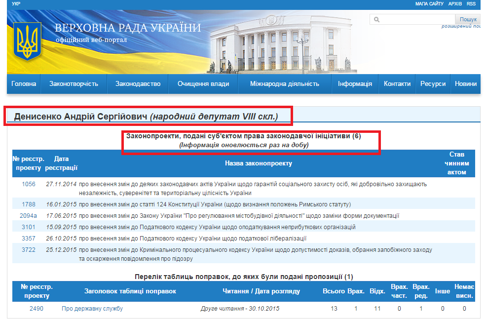 http://w1.c1.rada.gov.ua/pls/pt2/reports.dep2?PERSON=18081&SKL=9