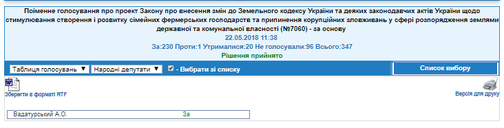 http://w1.c1.rada.gov.ua/pls/radan_gs09/ns_golos?g_id=18355