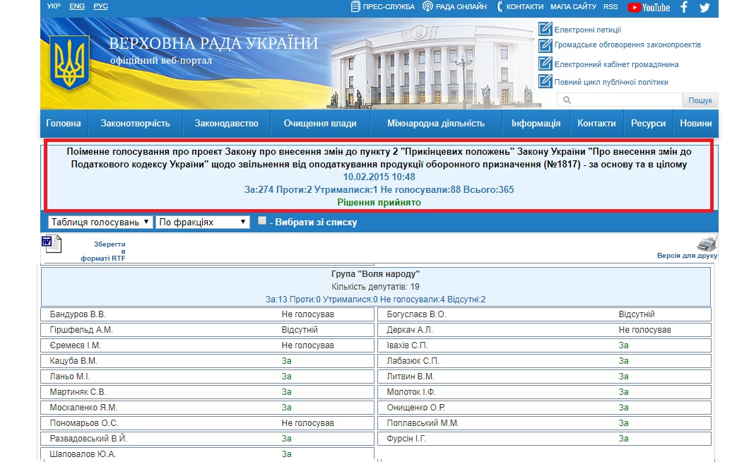 http://w1.c1.rada.gov.ua/pls/radan_gs09/ns_arh_golos?g_id=68108&n_skl=8