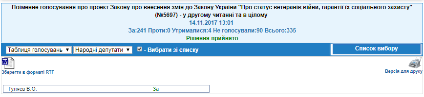 http://w1.c1.rada.gov.ua/pls/radan_gs09/ns_golos?g_id=15599