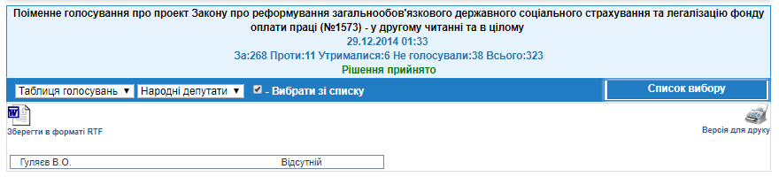 http://w1.c1.rada.gov.ua/pls/radan_gs09/ns_golos?g_id=296
