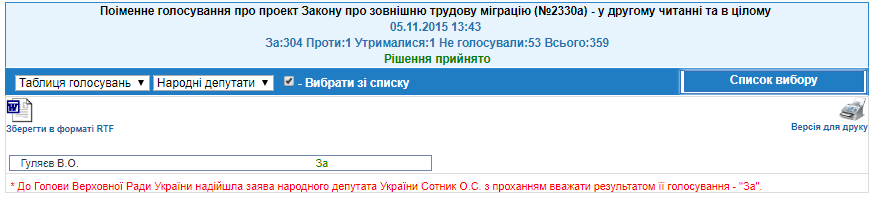 http://w1.c1.rada.gov.ua/pls/radan_gs09/ns_golos?g_id=4308