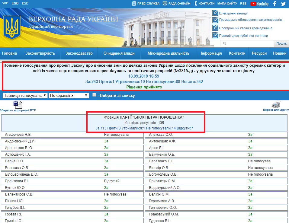 http://w1.c1.rada.gov.ua/pls/radan_gs09/ns_golos?g_id=20010