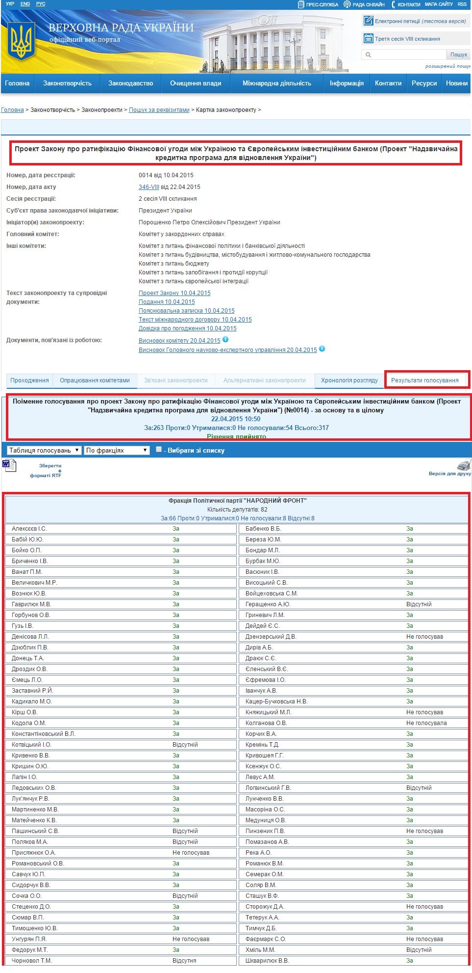 http://w1.c1.rada.gov.ua/pls/zweb2/webproc4_1?pf3511=54782