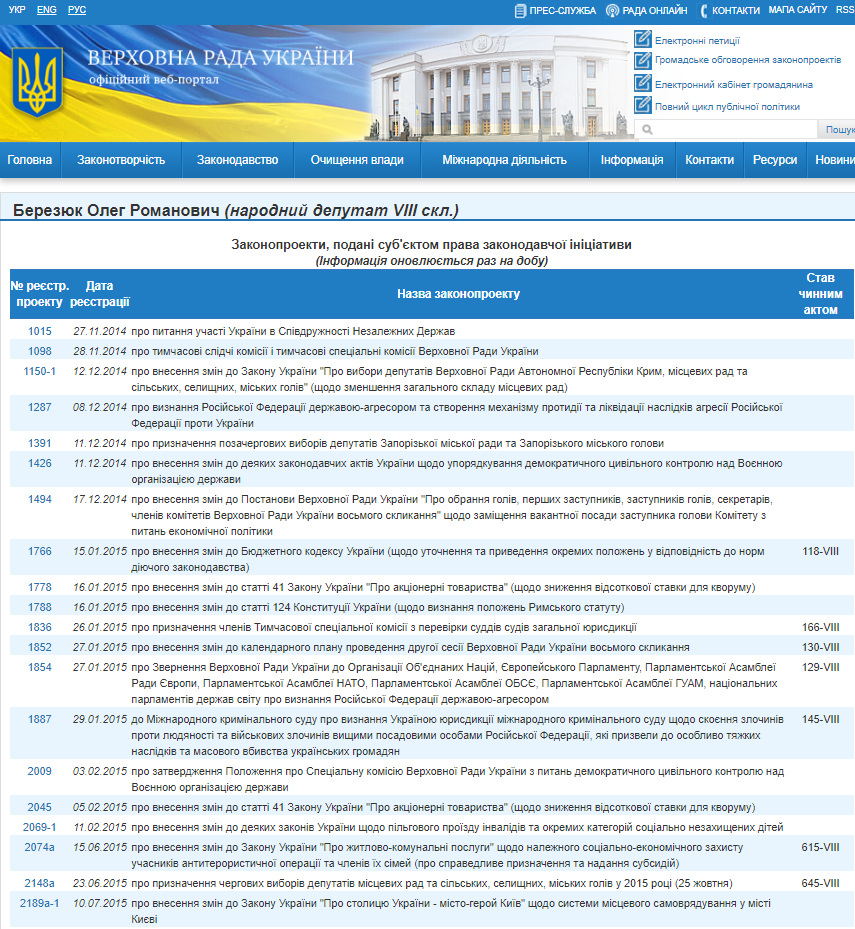 http://w1.c1.rada.gov.ua/pls/pt2/reports.dep2?PERSON=18027&SKL=9